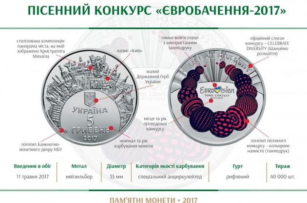 НБУ выпустит посвященную "Евровидению" монету