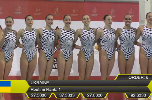 Украинские синхронистки завершили этап Мировой серии в Канаде с шестью золотыми медалями