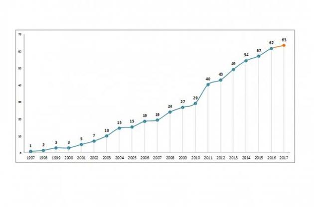 Зростання інтернет-аудиторії призупинилося