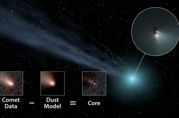Великих комет у Сонячній системі в сім разів більше передбачуваного – вчені
