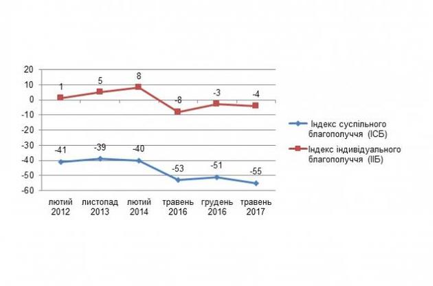 Українські ЗМІ знову довели громадян до паніки і істерики