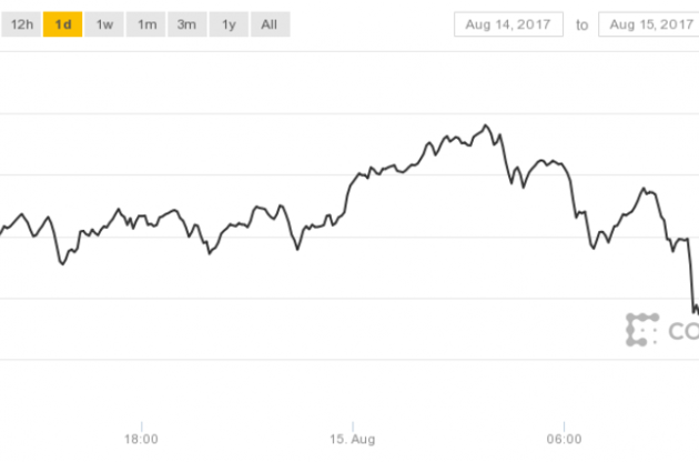 Bitcoin вышел на новый рекорд
