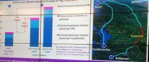Санкции США могут остановить строительство 