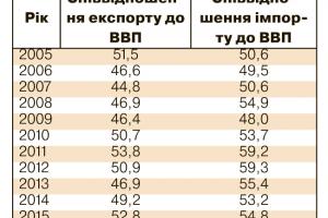 Яку економіку ми маємо будувати?