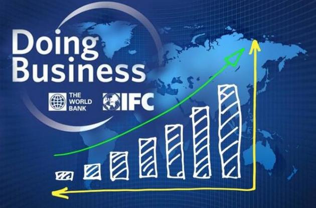 Україна піднялася в рейтингу Doing Business – Порошенко
