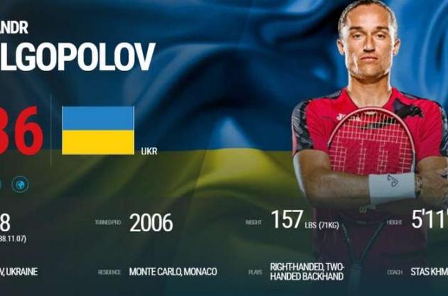Долгополов вийшов на 36-у позицію в рейтингу ATP