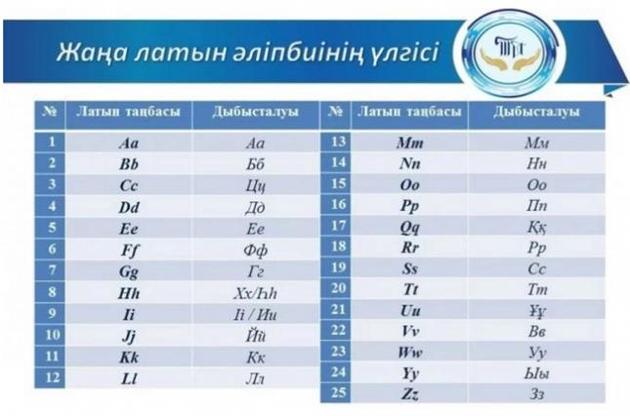 Казахи будут писать латиницей