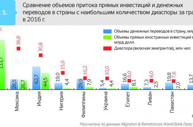 Для розвитку економіки Україні потрібно залучати 640 тис. чол. на рік - експерт