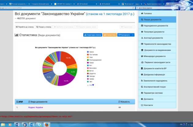 Одна з найбільш корисних баз даних отримала новий дизайн