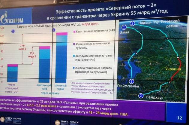 "Газпром" відстрочив будівництво "Північного потоку-2"