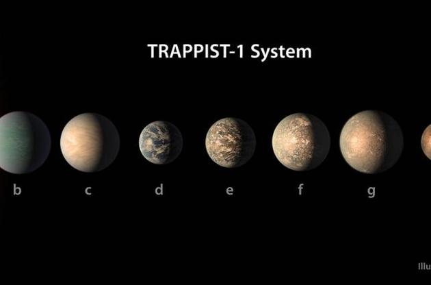 На планетах системы TRAPPIST-1 найдена вода