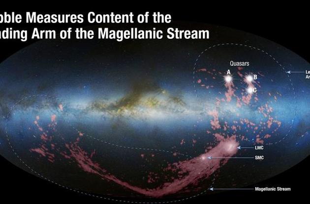 "Хаббл" визначив переможця в "протистоянні" галактик-сусідок Чумацького Шляху