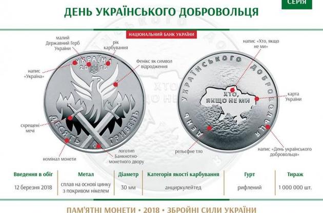 НБУ ввел в обращение памятную монету "День украинского добровольца"