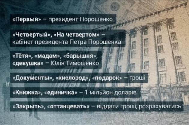 Соратники Порошенко через Онищенко договаривались о должностях и голосованиях - СМИ