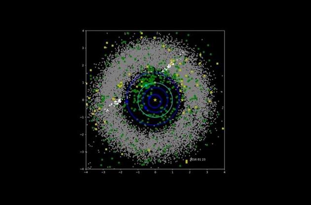 NASA показало движение тысяч астероидов в Солнечной системе