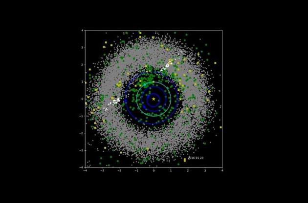 NEOWISE наблюдал почти за 30 тысячами астероидов в Солнечной системе