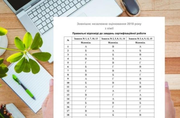 Правильні відповіді ЗНО з хімії вже доступні онлайн