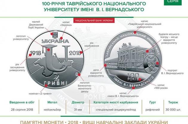 НБУ ввел в обращение новую памятную монету