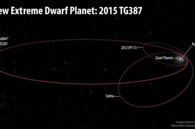 Астрономы открыли новый объект за орбитой Плутона