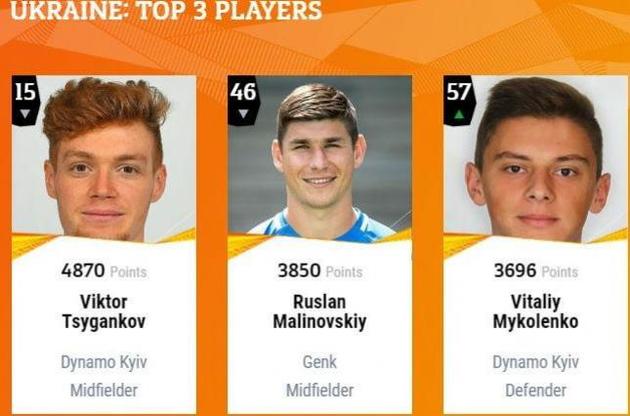 Три українські футболісти потрапили у сотню найкращих гравців Ліги Європи