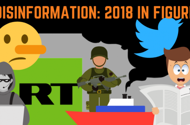 Украина является главной темой российских фейковых новостей — исследование