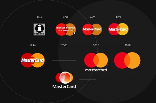 Mastercard використовує два пересічних кола в якості логотипу більше 50 років