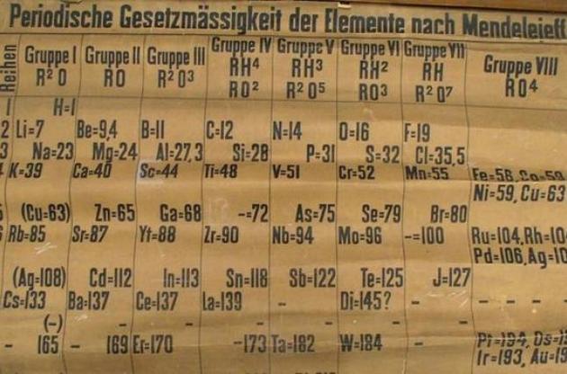 Вчені виявили найстарішу таблицю Менделєєва