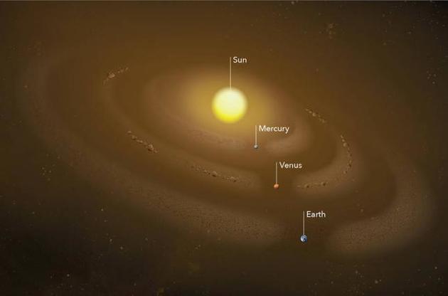 Астрономи помітили пилове кільце у Меркурія і астероїди на орбіті Венери