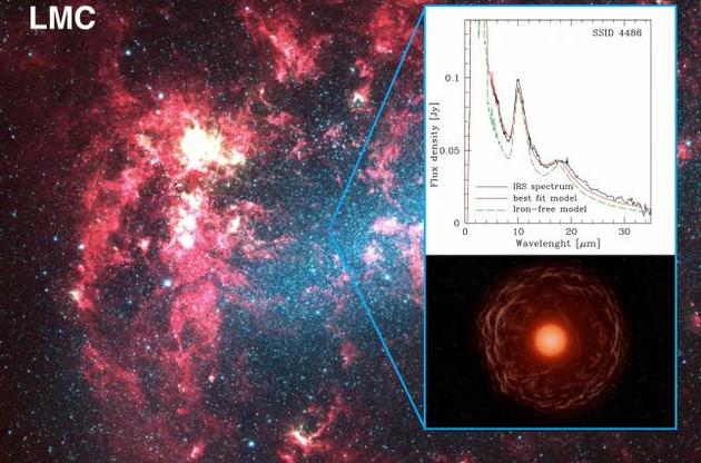 Астрономи виявили зірки, оточені пилом із заліза