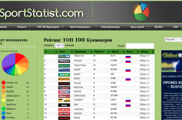 Обзор русскоязычных букмекерских контора играть покер онлайн в контакте