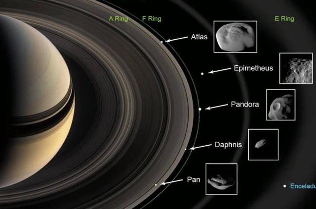 Астрономи роздивилися на супутниках Сатурна матеріал кілець планети