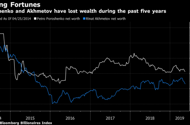 Порошенко у зверненні до нації підбив підсумки свого президентства