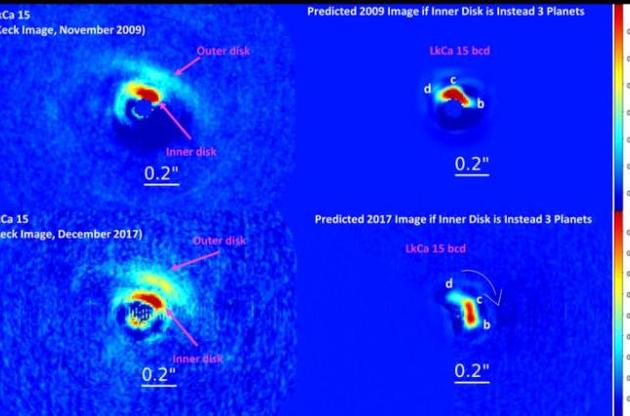 Дослідники не помітили планети, існування яких передбачалося