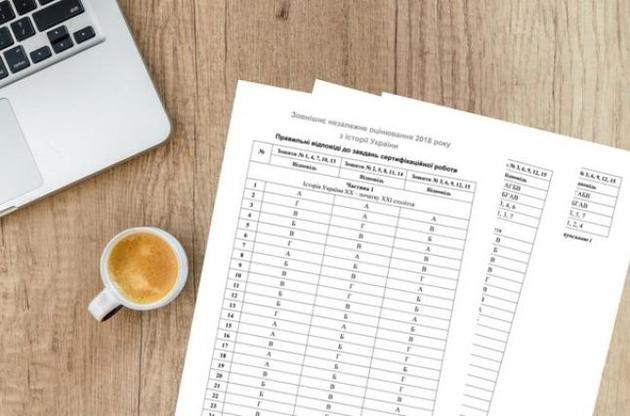 Затверджено графік ЗНО-2020