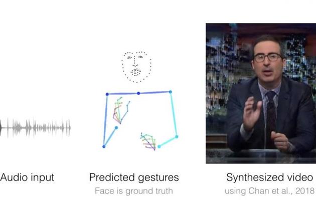 Алгоритм создает видео на основании аудиозаписи