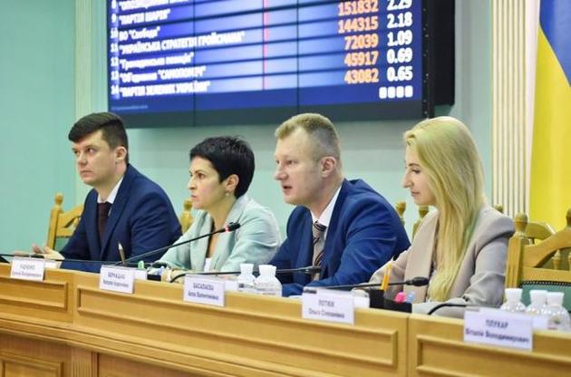 Центризбирком зарегистрировал всех депутатов Верховной Рады IX созыва