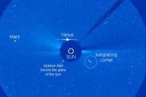 Астрономы показали видео столкновения кометы с Солнцем