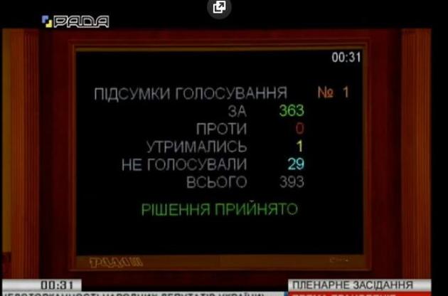 &quot;Против&quot; не голосовал никто