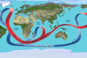 Глобальное потепление замедляет циркуляционную систему Атлантического океана
