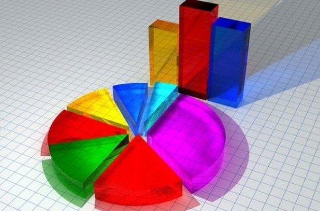 Респонденти у 22 областях підтримують дії нинішньої влади