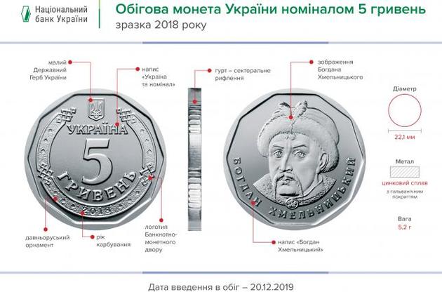 Нацбанк ввел в обращение 5-гривневые монеты