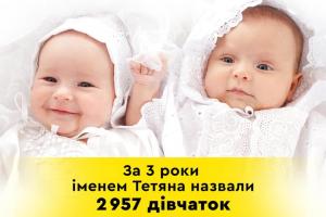Минюст узнал, сколько в Украине детей с именем Таня