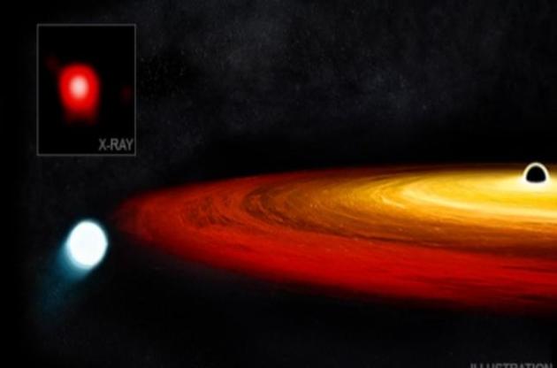 Рядом со сверхмассивной черной дырой найдено ядро красного гиганта