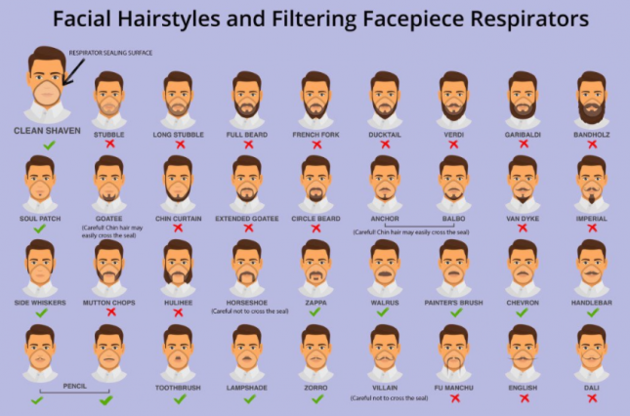Борода или респиратор: агентство Минздрава США дает рекомендации бородачам на время эпидемии