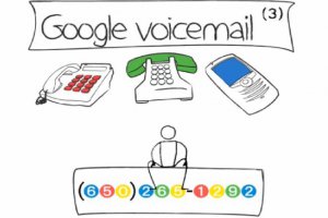 Google Voice доступна вже майже всьому світу, включаючи Україну