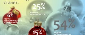 Геллап: Лише 6% українців з оптимізмом дивляться у 2012 рік