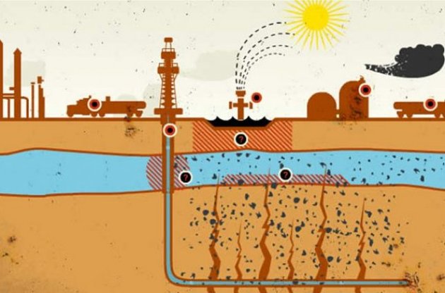 Експерт: Видобуток сланцевого газу Shell підвищить екологічні стандарти українських газодобувних компаній