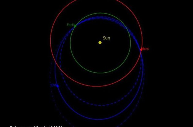 Предполагаемая орбита челябинского болида (обозначен как ChM)