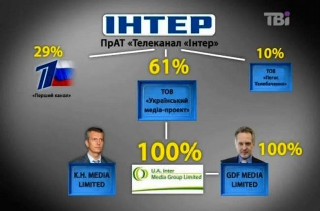 Клименко надеется, что Хорошковский и Фирташ сполна уплатят налоги за продажу "Интера"