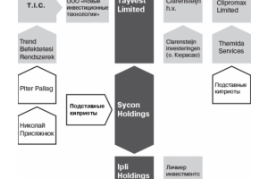 Семейно-кассовый аппарат